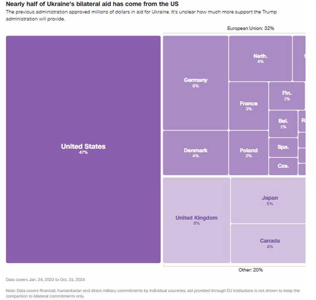 ছবি: সিএনএন