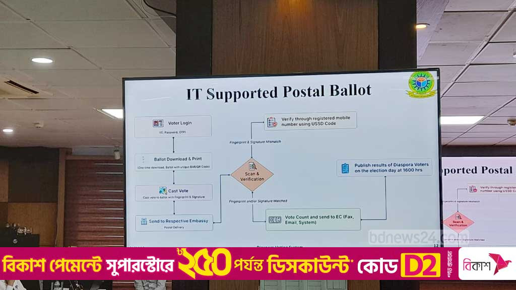 প্রবাসীর ভোট: নিবন্ধন অ্যাপ, ব্যালট মুদ্রণ ও আনা-নেওয়ার খরচ কষছে ইসি
