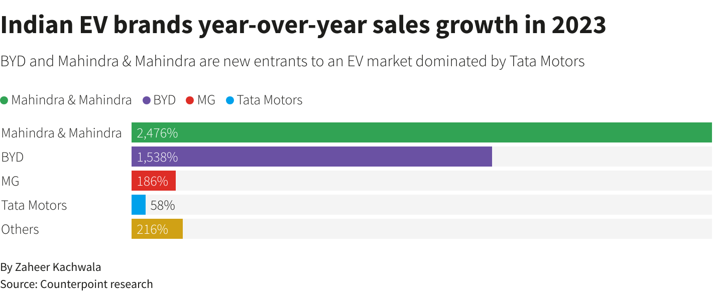 Reuters Graphics