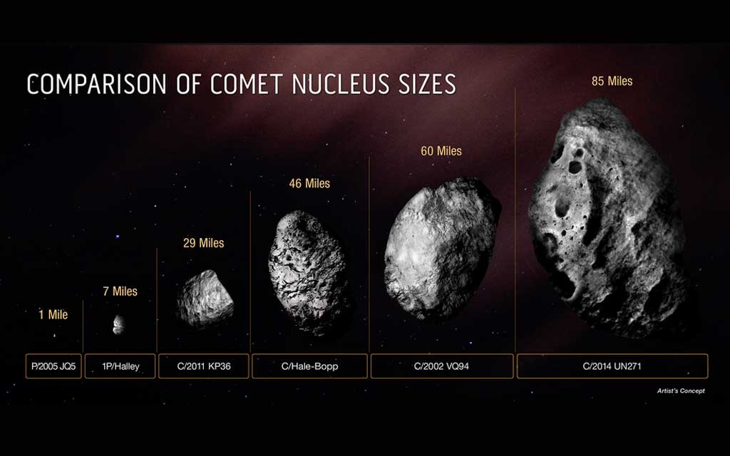 Hubble telescope zooms in on the biggest comet ever spotted