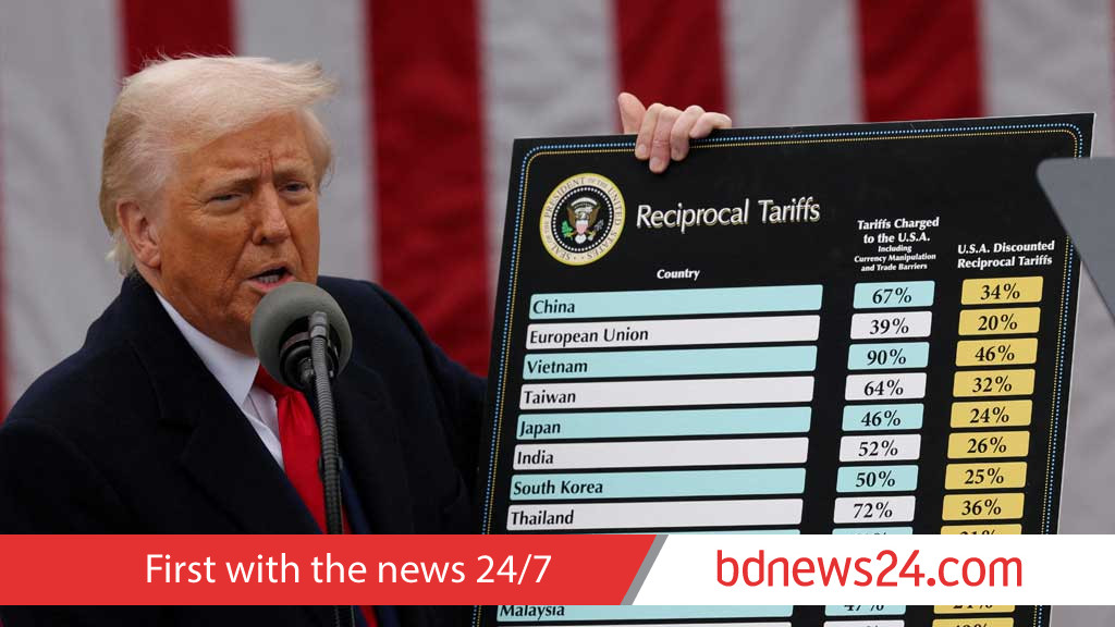 Court cannot stop all of Trump's tariffs. Deal with it: officials